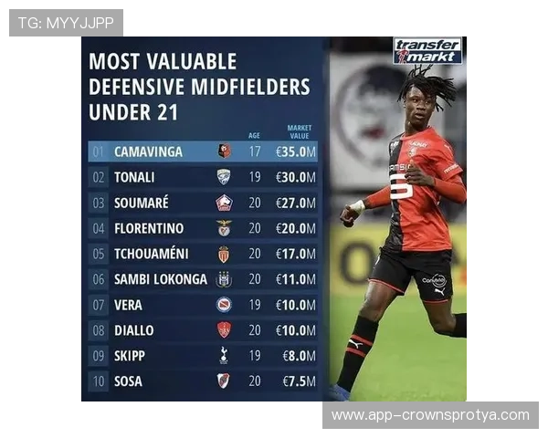 卡马文加 vs 托纳利：新一代中场核心能力对比