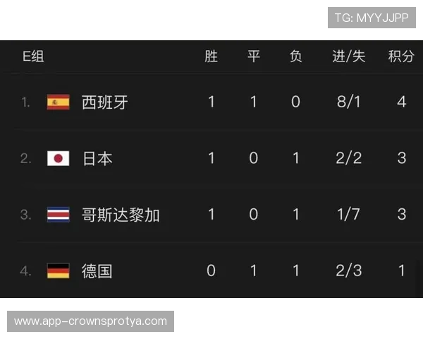 2026世界杯为什么看净胜球排名