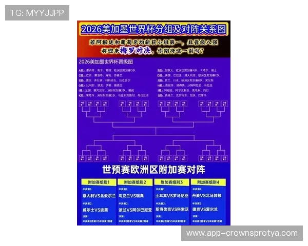 2026世界杯淘汰赛上半区形势预测 2026世界杯淘汰赛上半区形势预测
