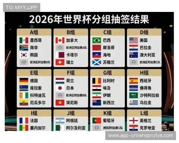2026世界杯小组赛收官总结：强队表现与黑马球队盘点